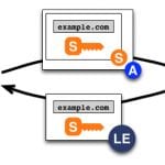 Hướng dẫn cài đặt SSL Let's Encrypt trên Centos Web Panel (CWP)